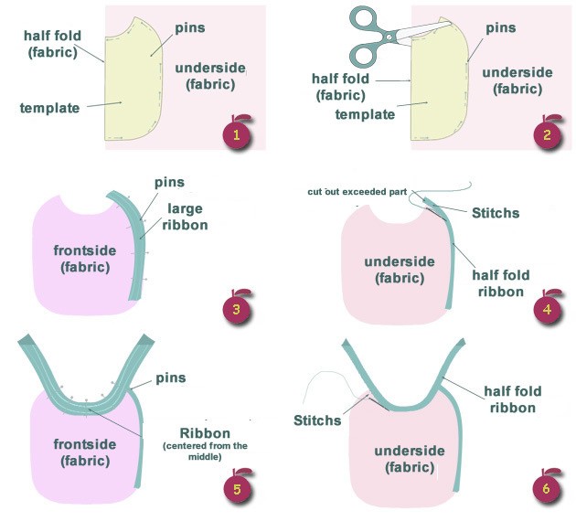 How to sale make a bib