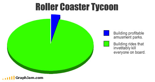 song-chart-memes-coaster-tycoon song chart memes