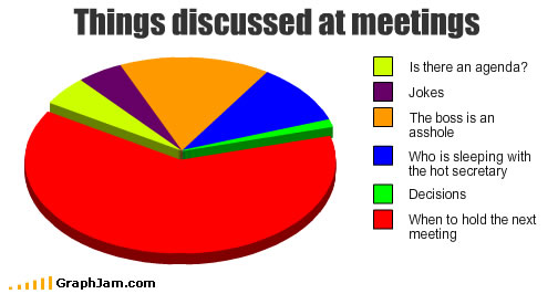 song chart memes