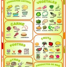 Food Vocabulary School Lesson
