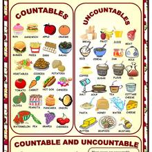 Countable and uncountable School Lesson